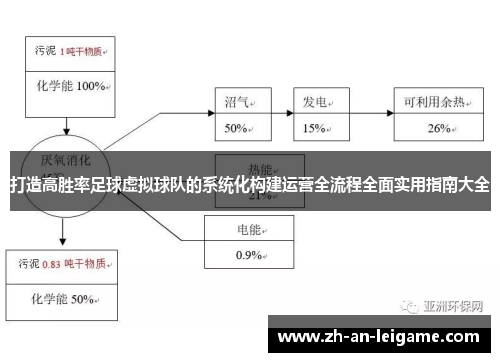 打造高胜率足球虚拟球队的系统化构建运营全流程全面实用指南大全 打造高胜率足球虚拟球队的系统化构建运营全流程全面实用指南大全