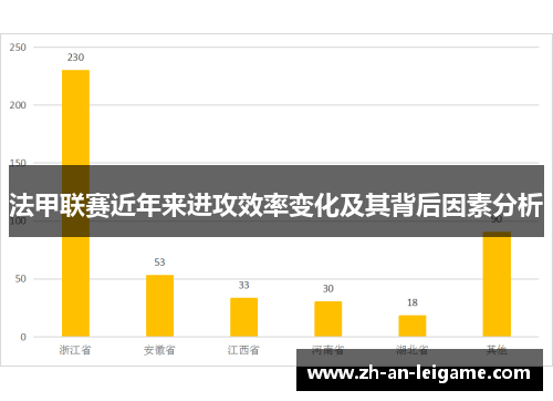 法甲联赛近年来进攻效率变化及其背后因素分析 法甲联赛近年来进攻效率变化及其背后因素分析