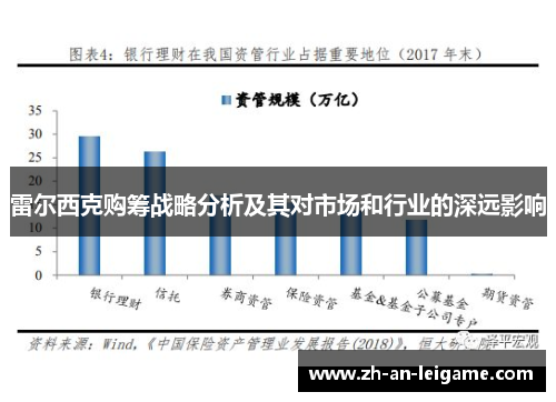 雷尔西克购筹战略分析及其对市场和行业的深远影响