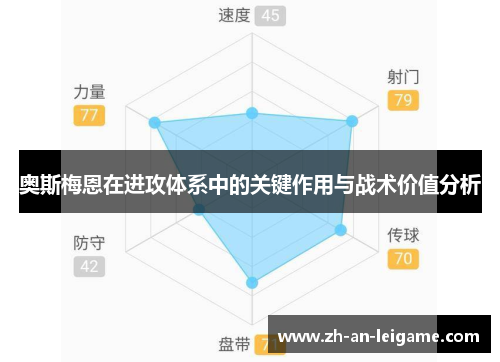奥斯梅恩在进攻体系中的关键作用与战术价值分析