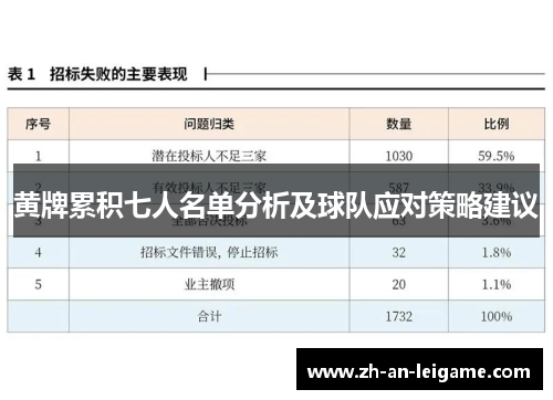 黄牌累积七人名单分析及球队应对策略建议 黄牌累积七人名单分析及球队应对策略建议